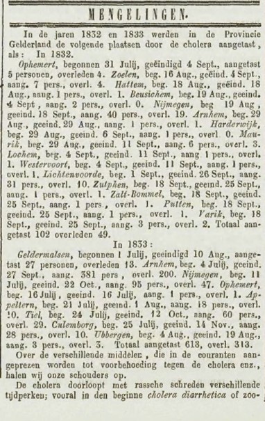 artikel uit de nieuwe tielsche courant van 17 augustus 1866 over het aantal choleragevallen 