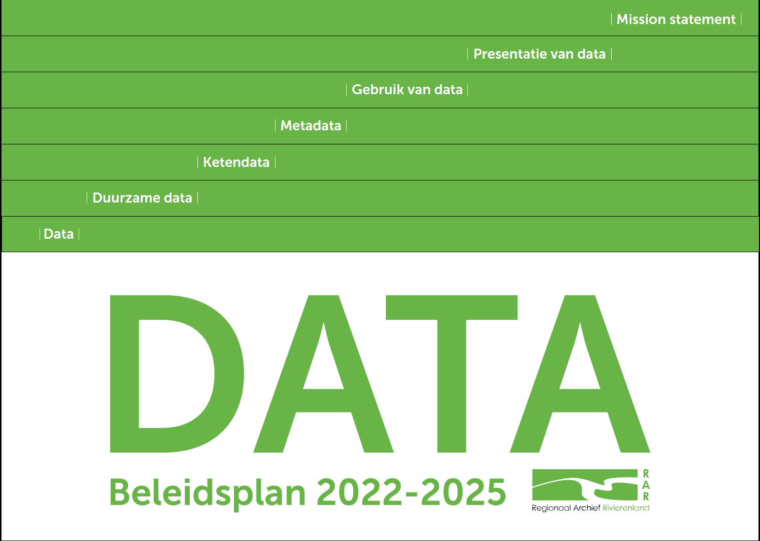 voorkant beleidsplan RAR 2022-2025